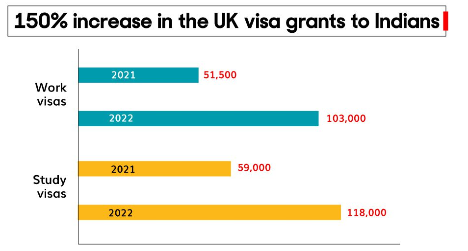 9-signs-of-a-best-uk-work-permit-visa-expert